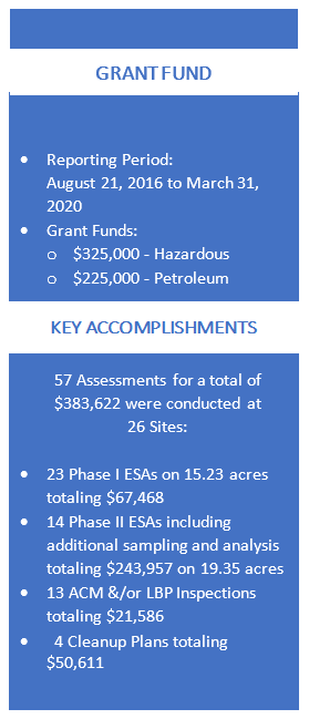 Milestones - Grant Fund & Key Accomplishments